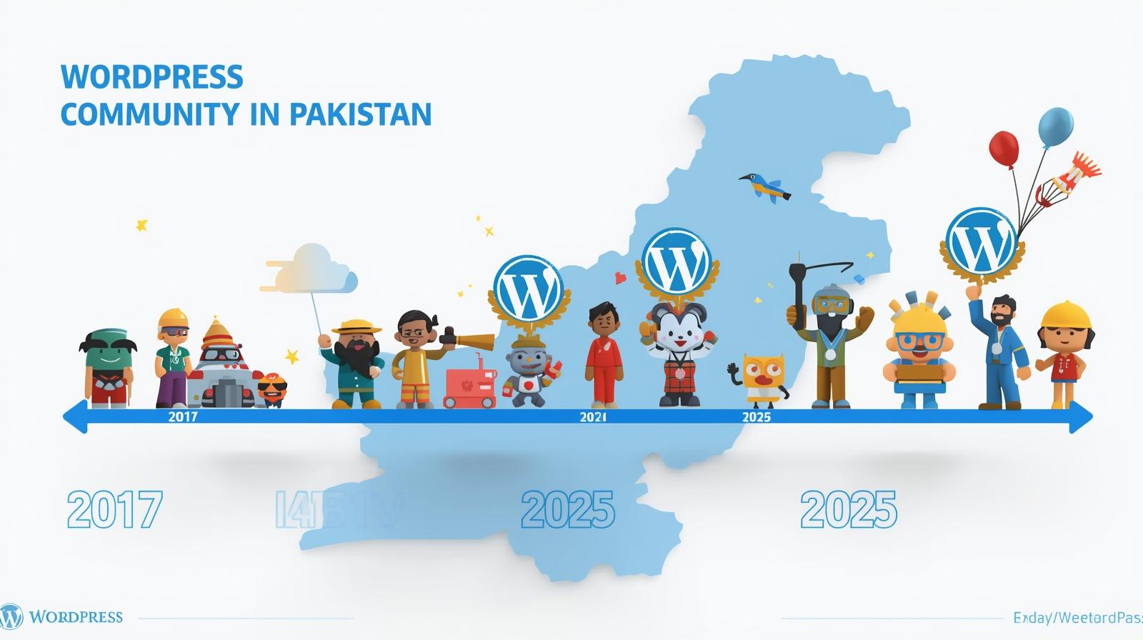 The Journey of WordCamps in Pakistan: From Zero Meetups to a Thriving Community